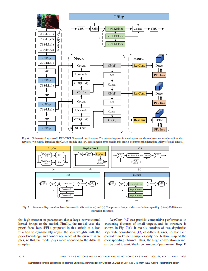 LKPF-YOLO: A Small Target Ship Detection Method for Marine Wide-Area Remote Sensing Images