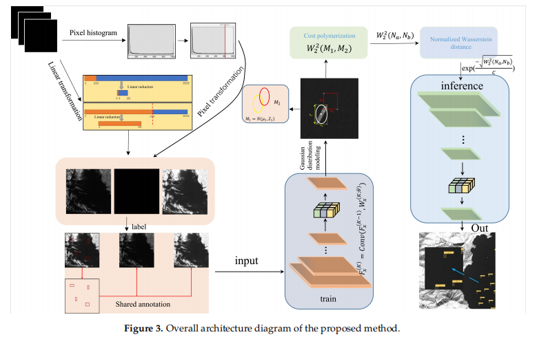 A Cost-sensitive Based Small Vessel Detection Method for Maritime Remote Sensing Imagery