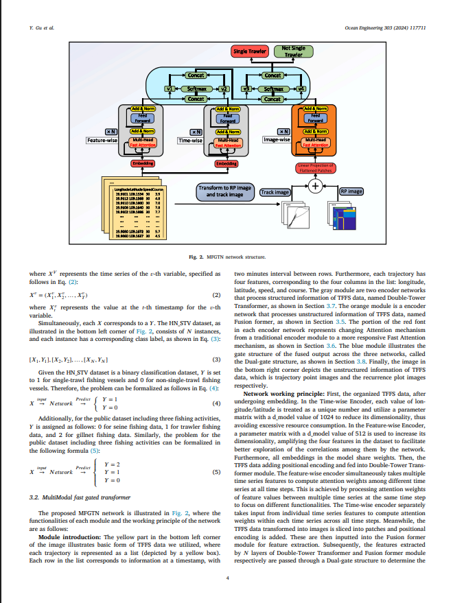 MFGTN: A Multi-Modal Fast Gated Transformer for Identifying Single Trawl Marine Fishing Vessel